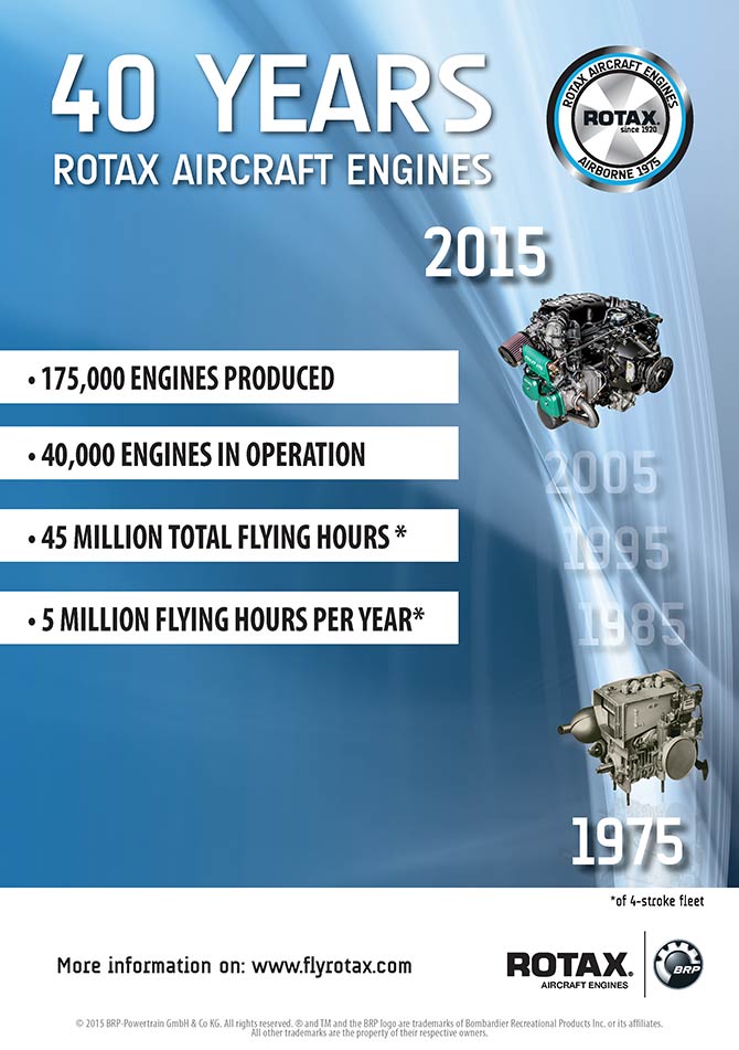 40 years of ROTAX