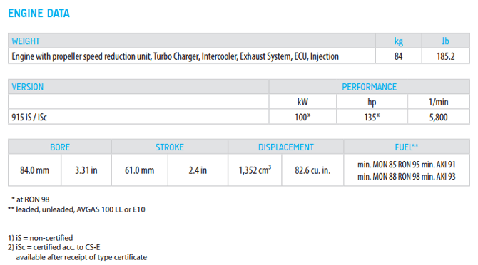 915iS Engine Data