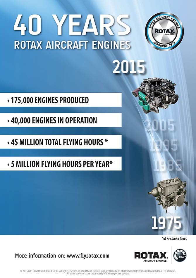 40 years 40 years of ROTAX